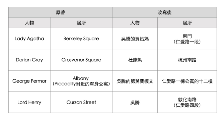 附表