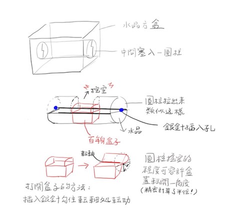 書中機關