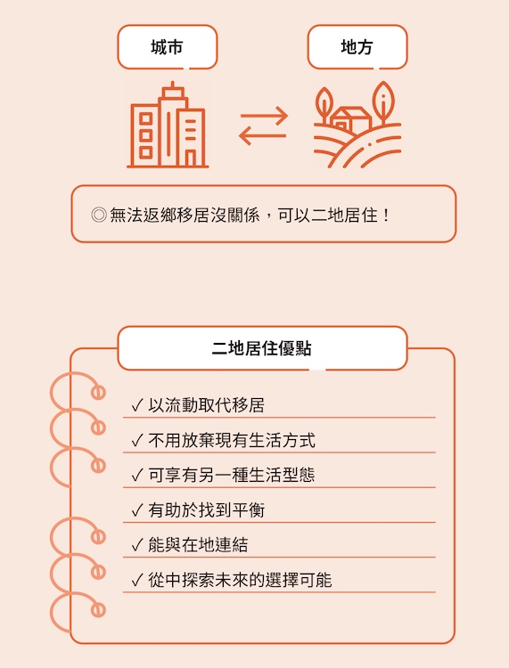 「二地居住」激发城乡间的流动创生