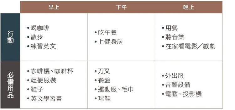 每天所需物品