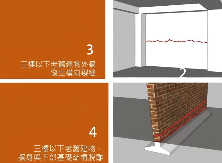 墙壁是否有上下错位