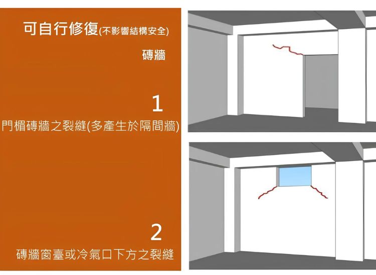 墙壁是否有上下错位