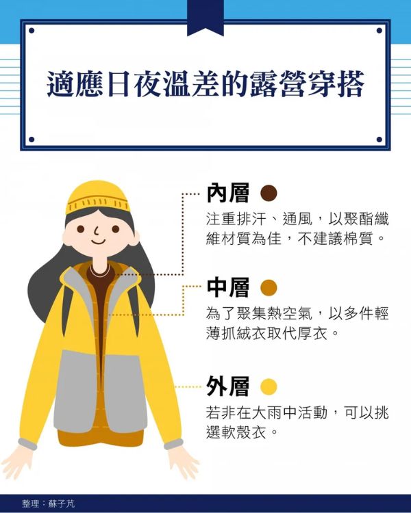 戶外露營的穿搭秘訣：夏季防蚊、冬季保暖
