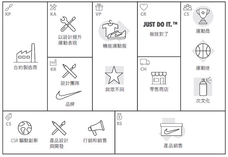 耐吉Grind
