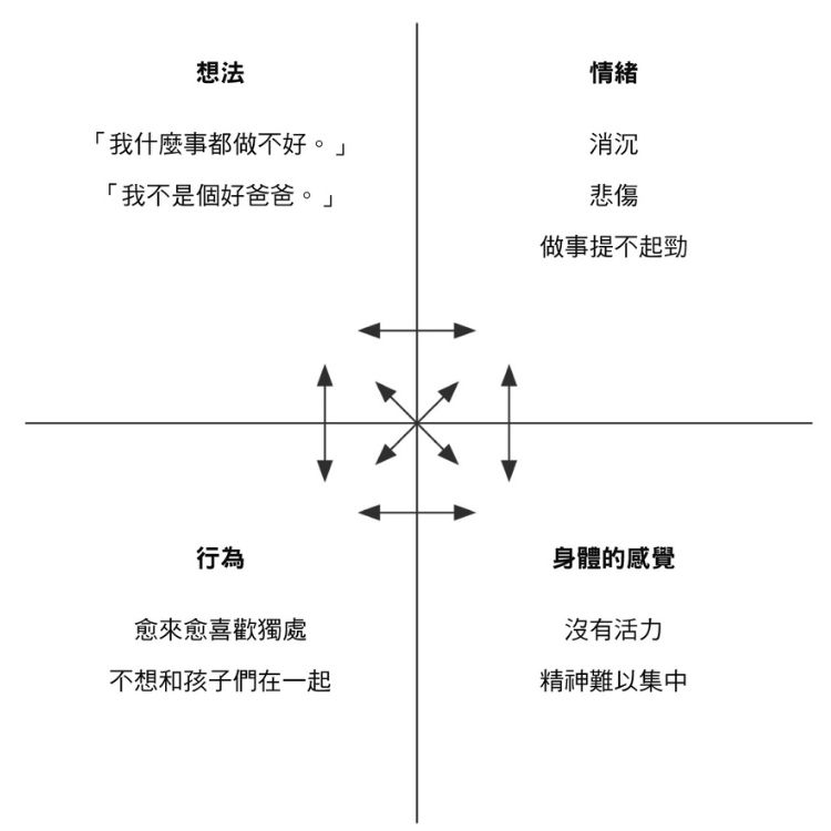 《為什麼沒人告訴過我》如何奪回情緒主導權?提升心理免疫力的2個實用建議